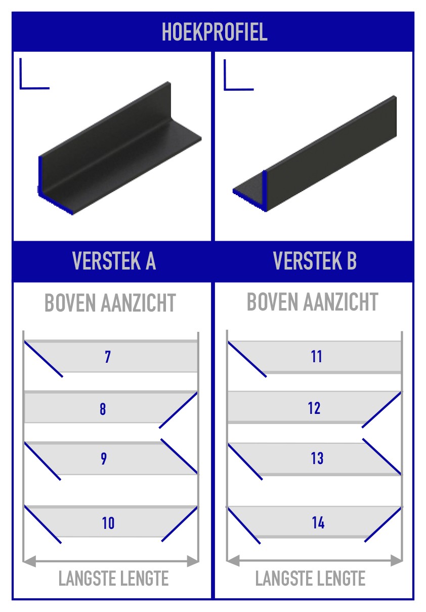 Hoekprofiel